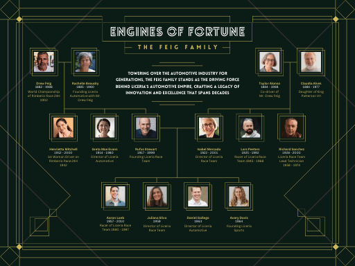 Your Family, Your Story – Immortalised on Canvas