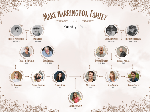 Your Family, Your Story – Immortalised on Canvas